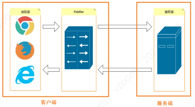 抓包神器Fiddler