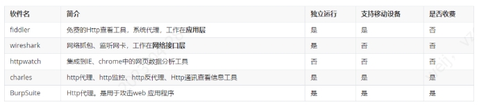 主要抓包工具比对.png