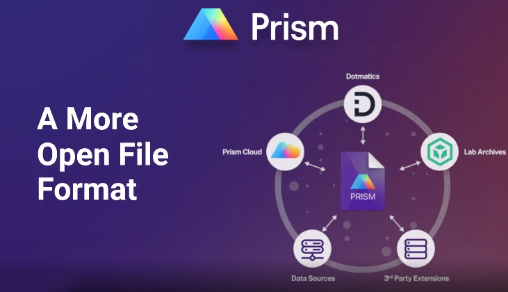 GraphPad Prism 10 新功能：更开放的文件格式