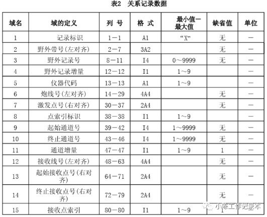 关系记录数据.png