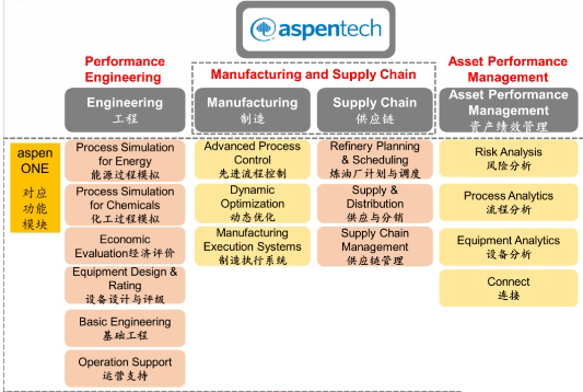 AspenTech 主要产品线.png