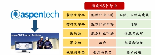 面向15个行业.png
