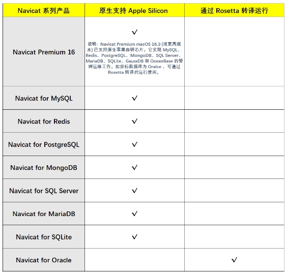 Navicat 相关产品介绍.png