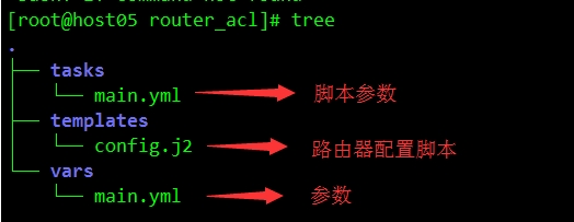 router_acl目录结构.png