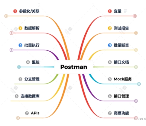 postman.png