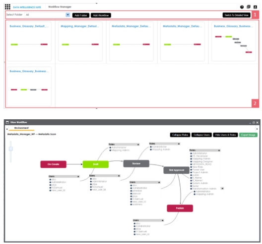 erwin WorkFlow Manager数据建模工具