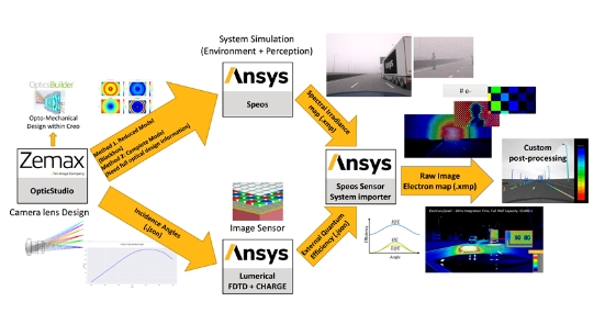 Ansys Speos 成像仿真方法介绍