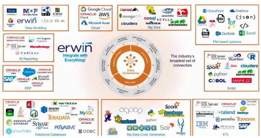 erwin数据治理产品介绍