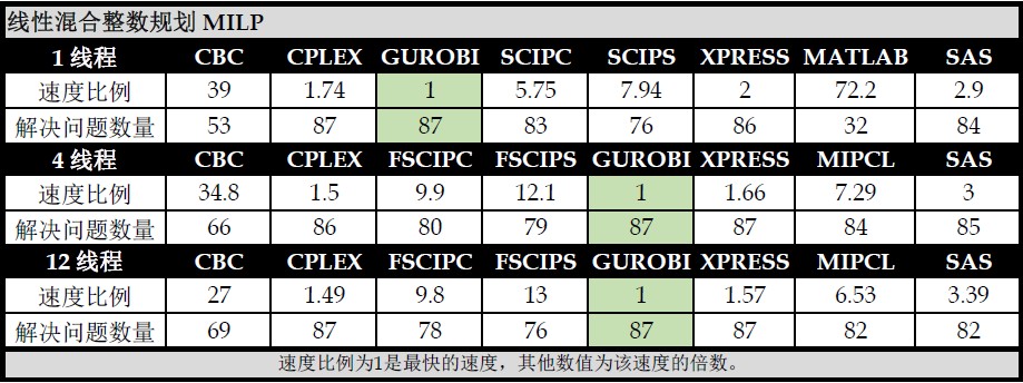 GUROBI 新一代数学规划优化系统.jpg