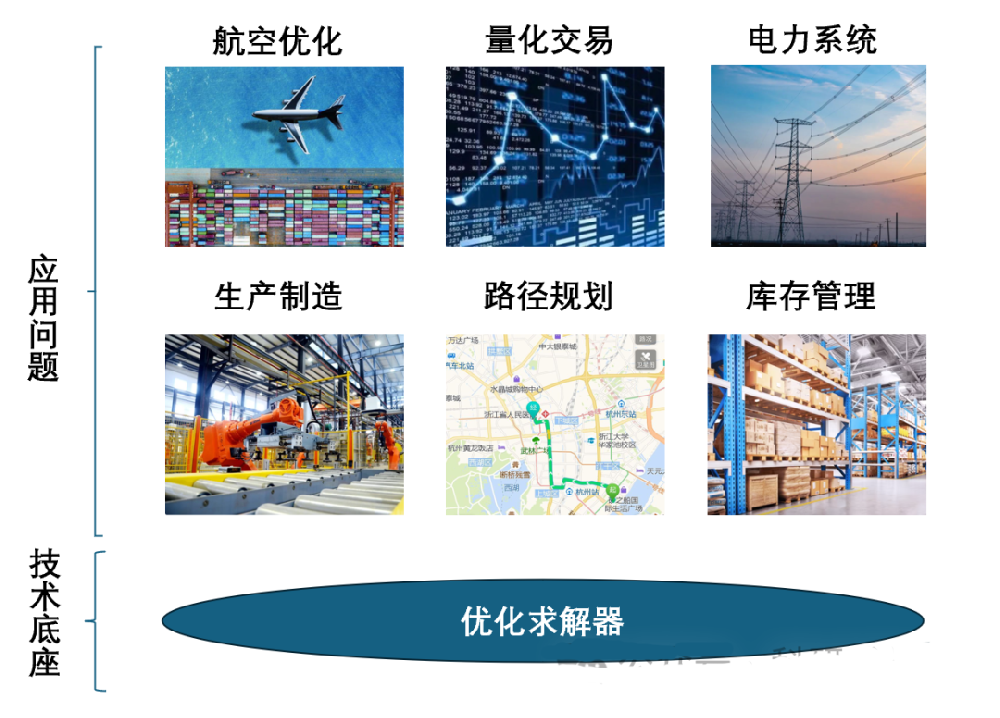 优化求解器.png