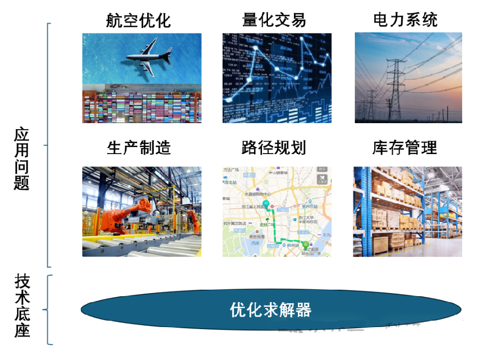 运筹优化求解器--工业软件的核心引擎