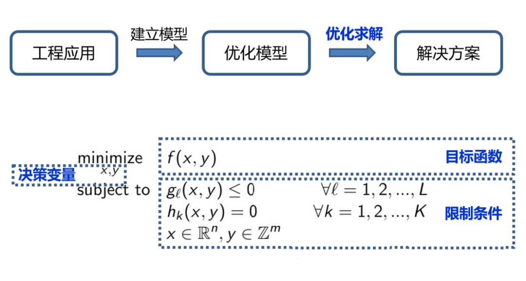 流程.png