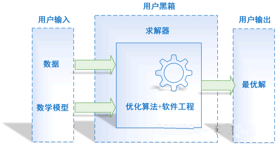 求解.png