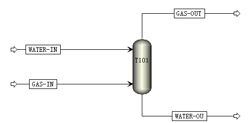 Aspen模拟流程.png