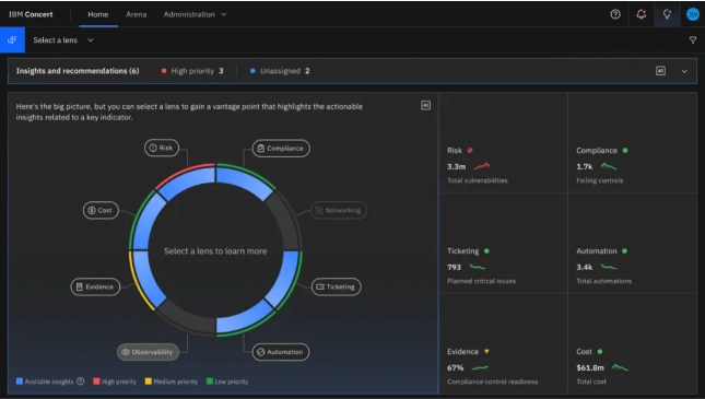 企业技术和运营的 “神经中枢” IBM Concert 即将面世——助力企业利用生成式 AI 洞察来掌控运营