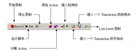 测试工具条按钮.jpg