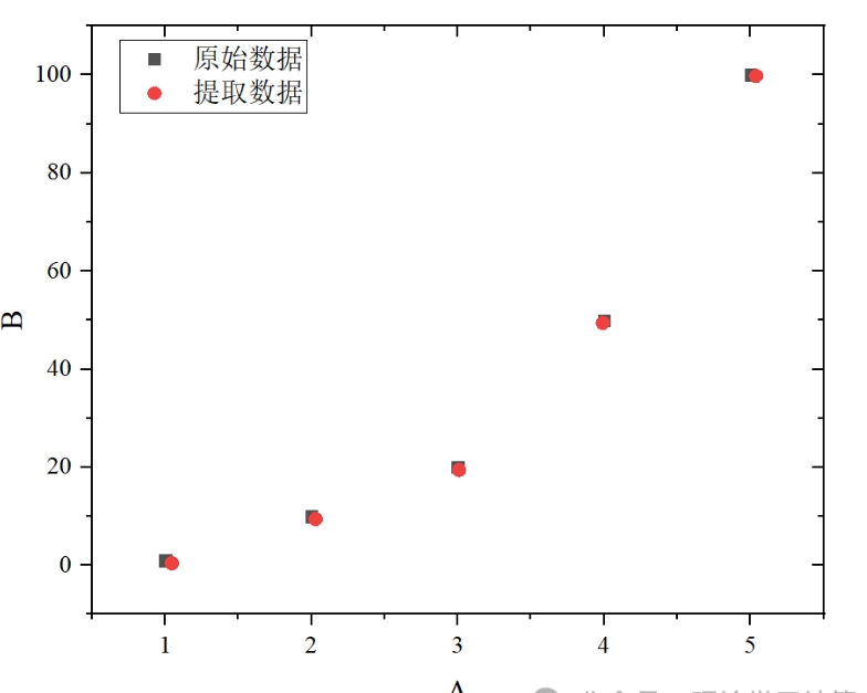 两种数据对比.png