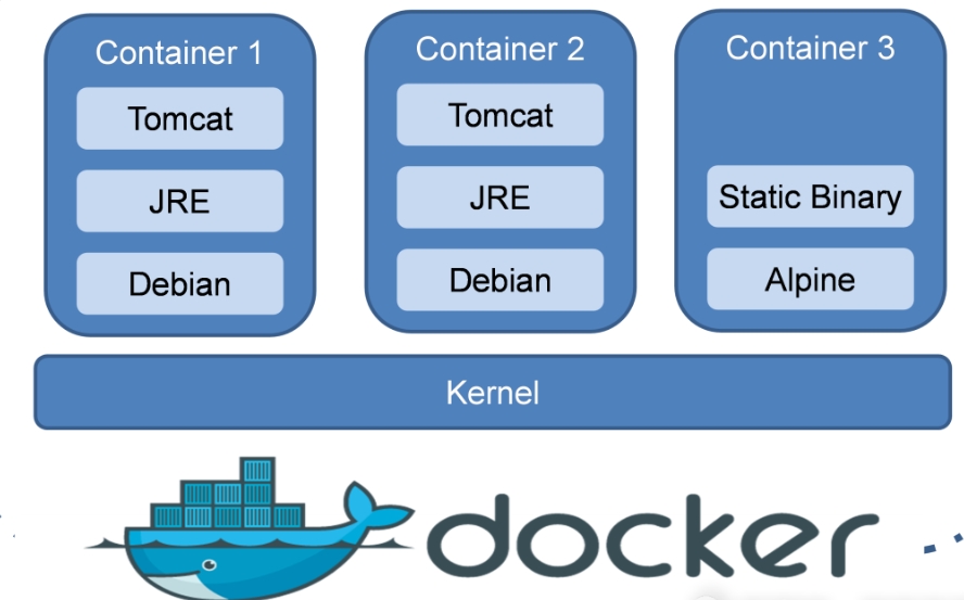 Docker的核心组件.png