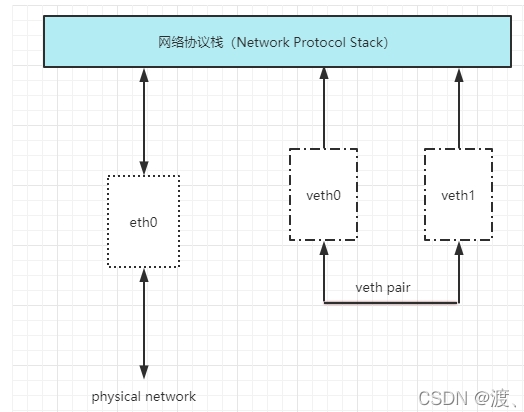 docker网络原理.png