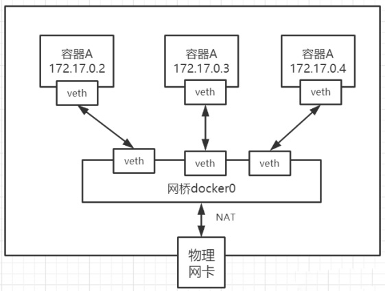 网络模型.png