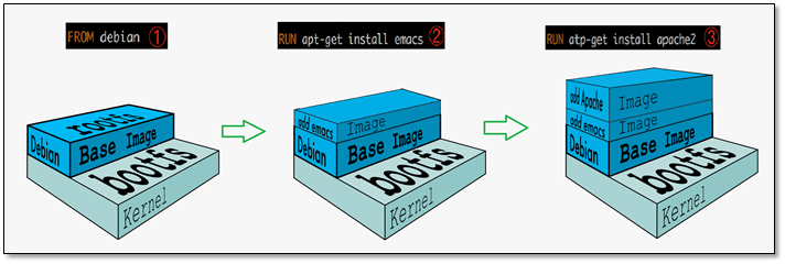 Docker镜像流程.png