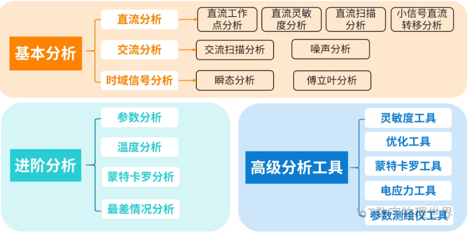 仿真方法.png