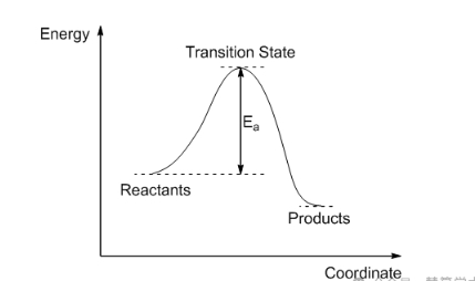 Gaussian软件搜索过渡态