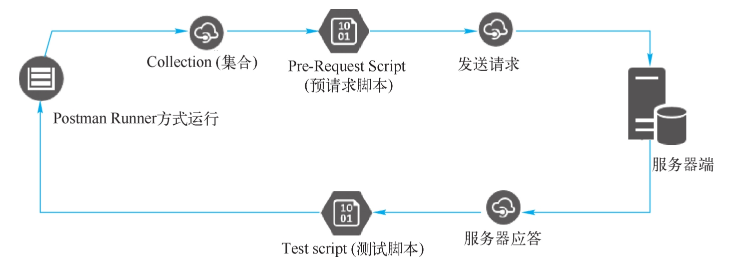 Postman软件
