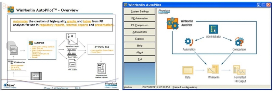 WinNonlin Autopilot：自动化PK分析软件包