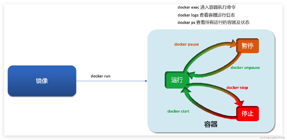 docker如何删除镜像