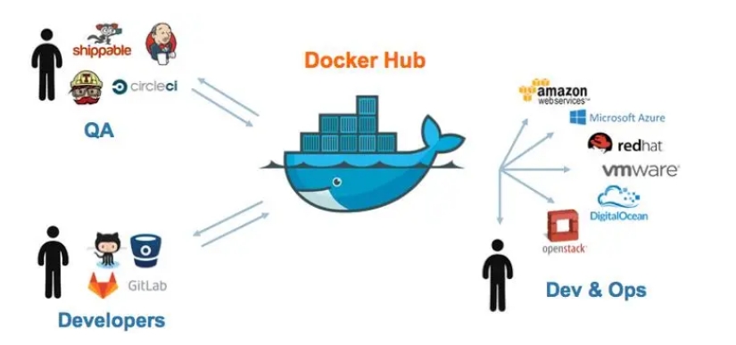 使用Python玩转Docker