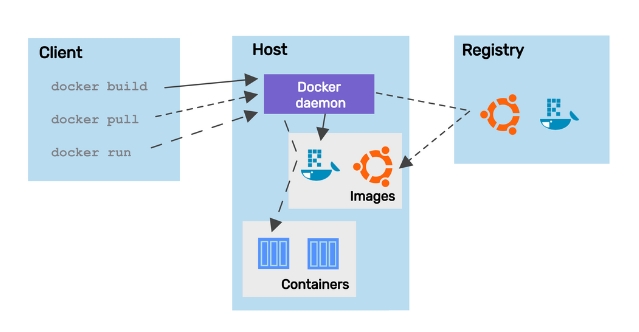 Docker自建开源的在线接口管理平台