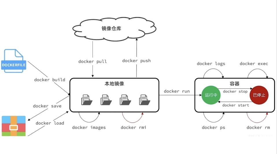 镜像仓库.png