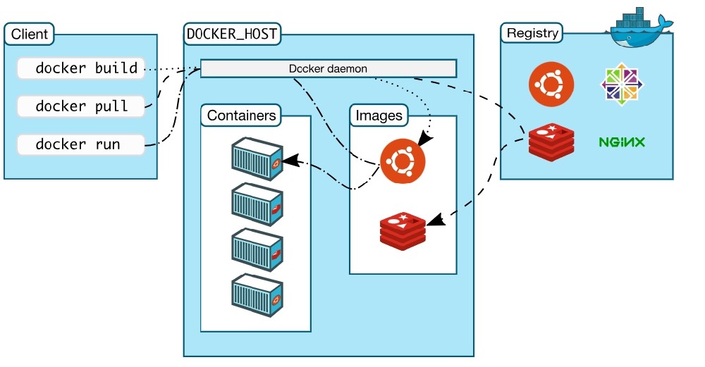 Docker软件代理商