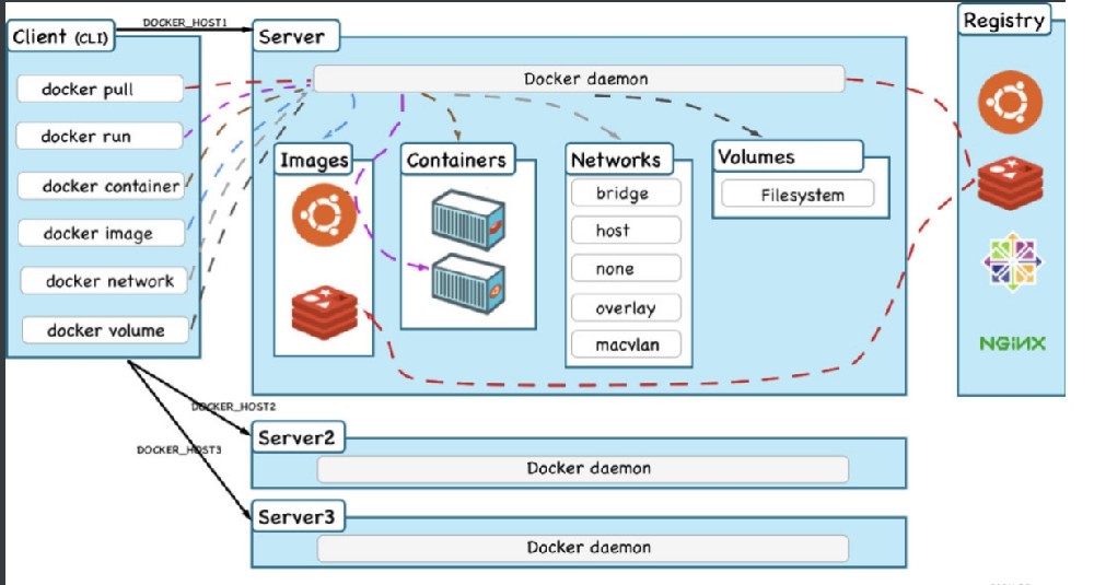 docker软件介绍