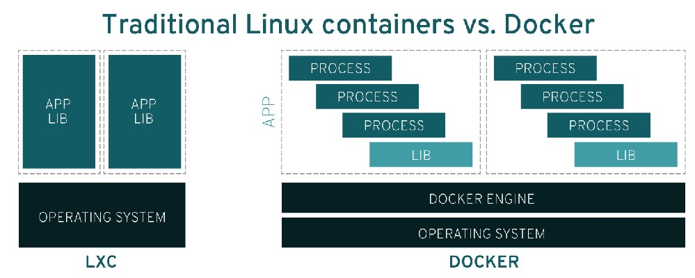 Docker技术.png