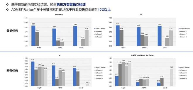 显著优于头部商业软件.png