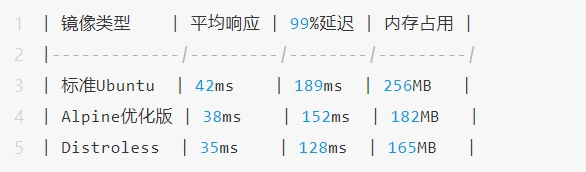 性能对比测试.png