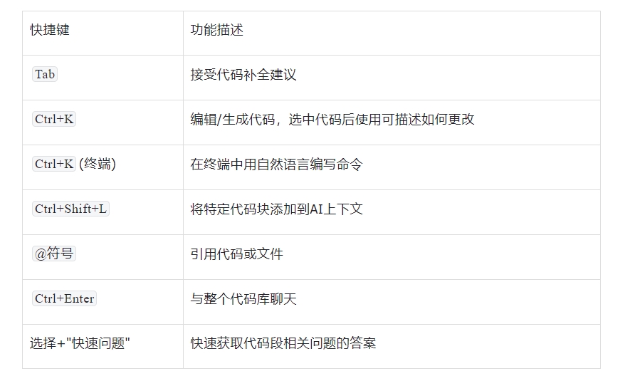 Cursor官方介绍