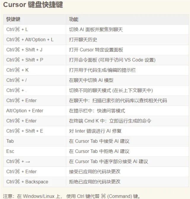 Cursor使用教程