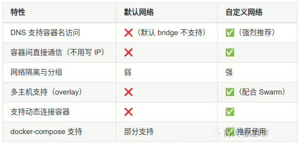 区别.png