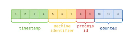 分布式ID.jpg