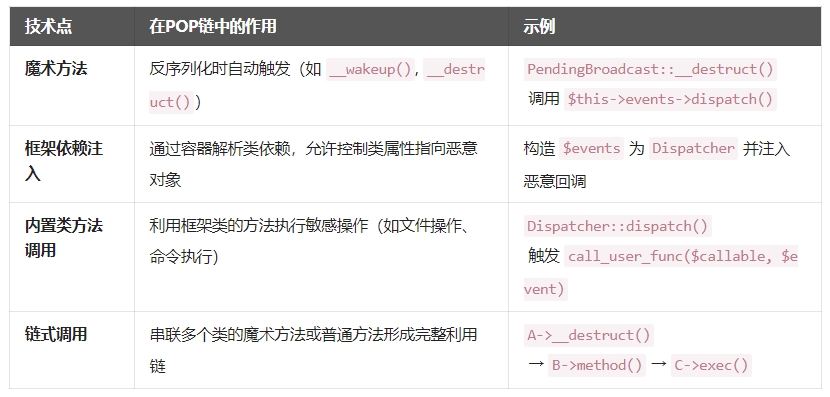 关键技术与框架特性分析.png