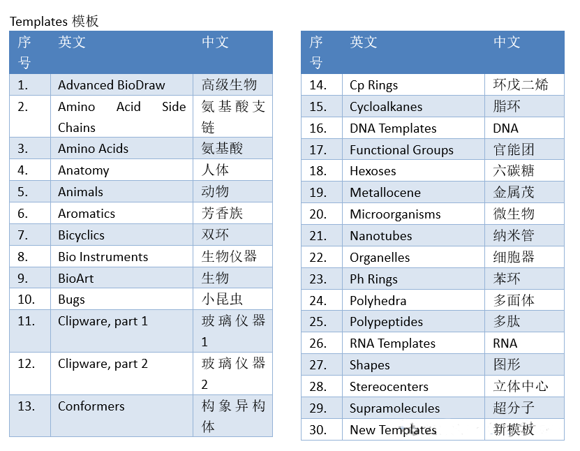 模板工具内容.png