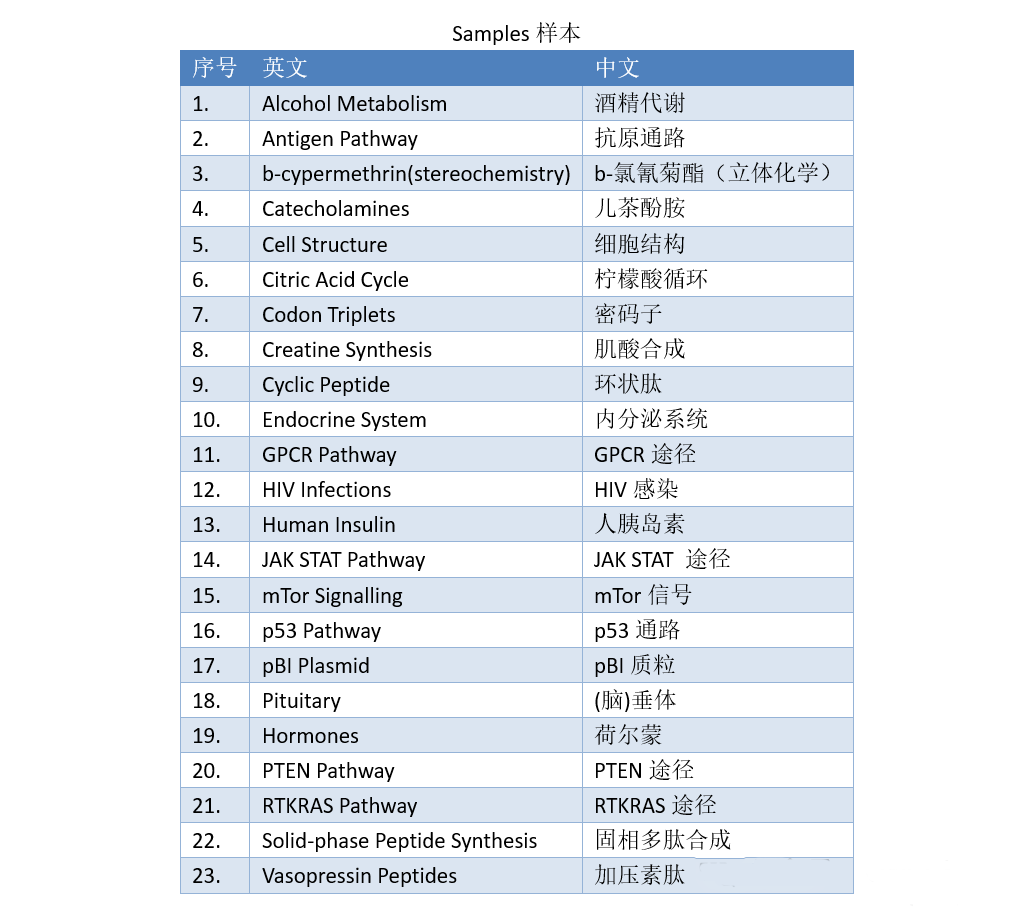 Samples样本.png