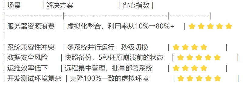 五大功能.png