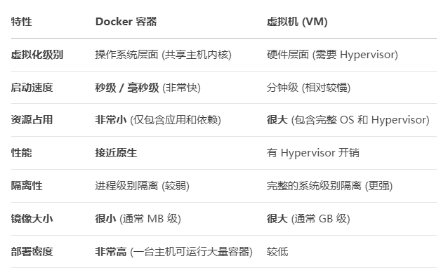 Docker 容器 vs. 虚拟机.png