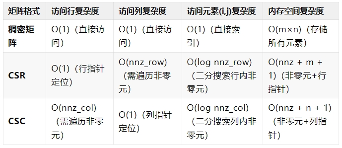 优缺点对比.png