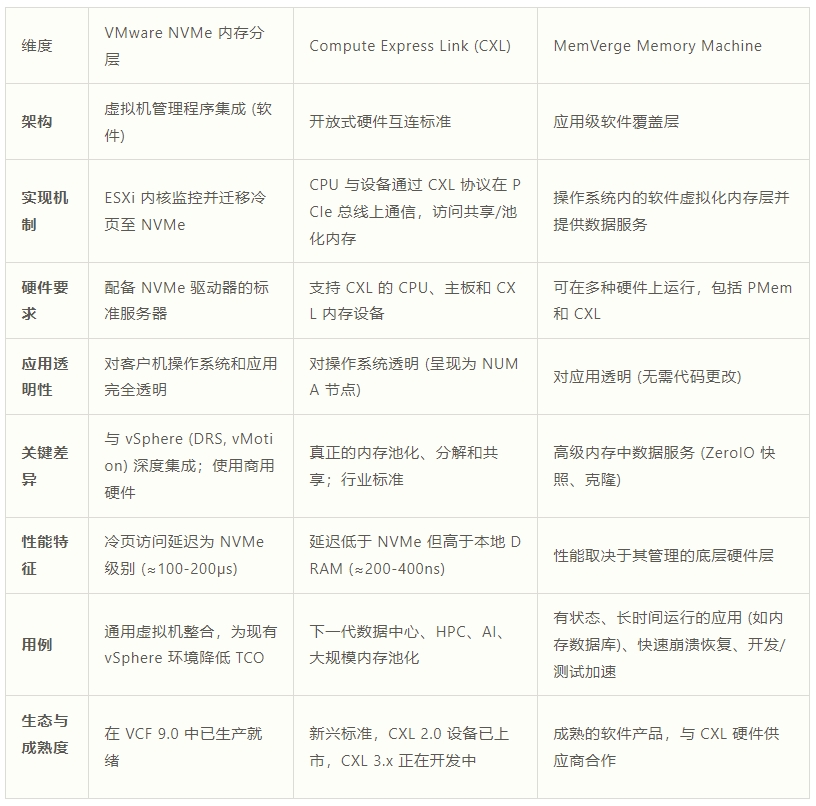 三种技术对比框架.png