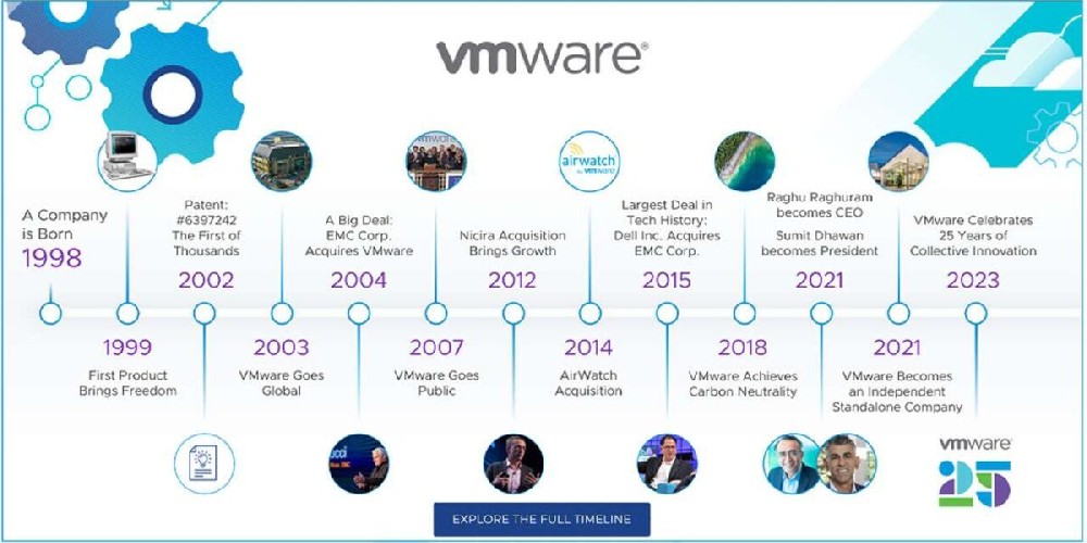 VMware软件介绍